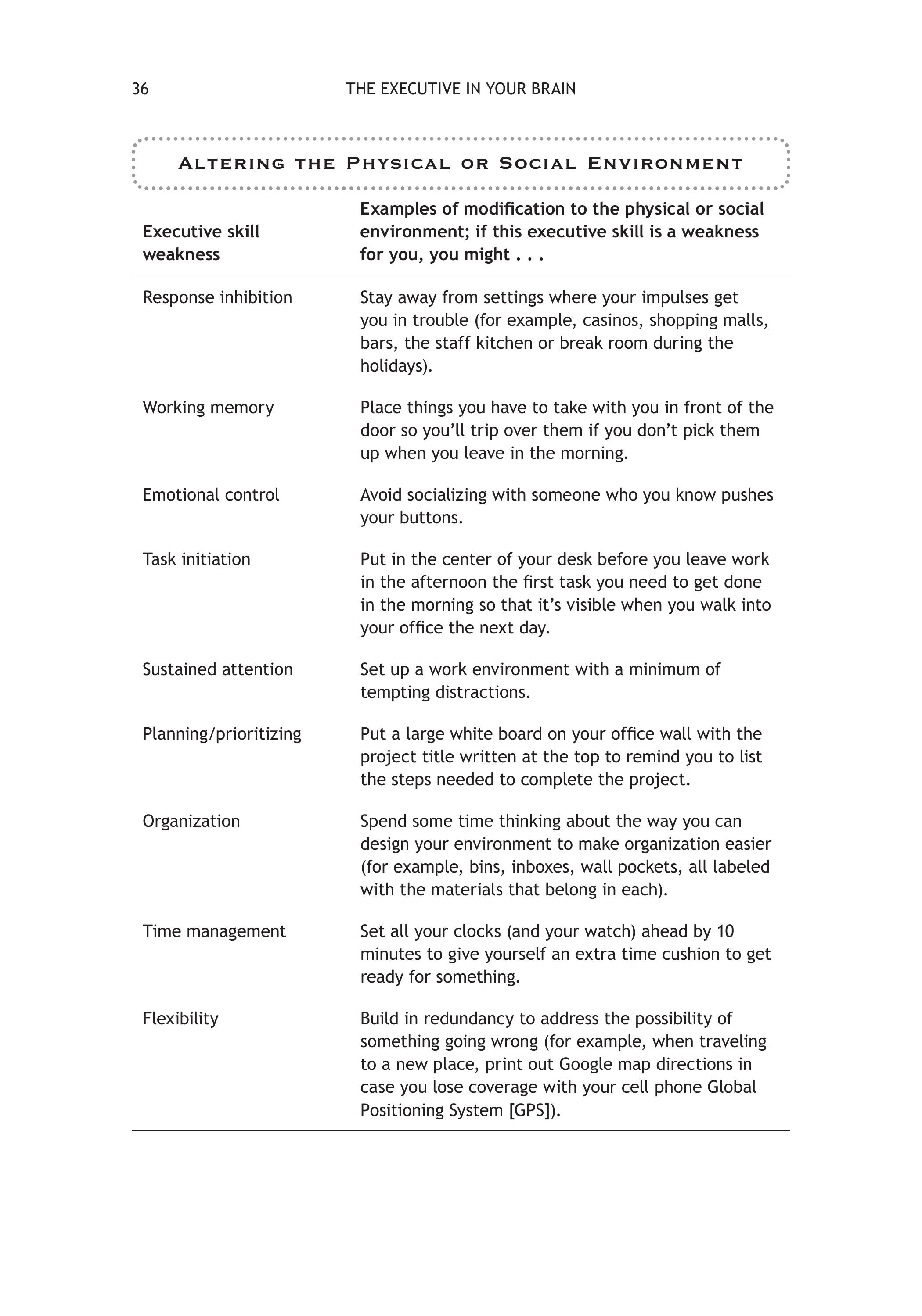 The Smart but Scattered Guide to Success sayfa 48
