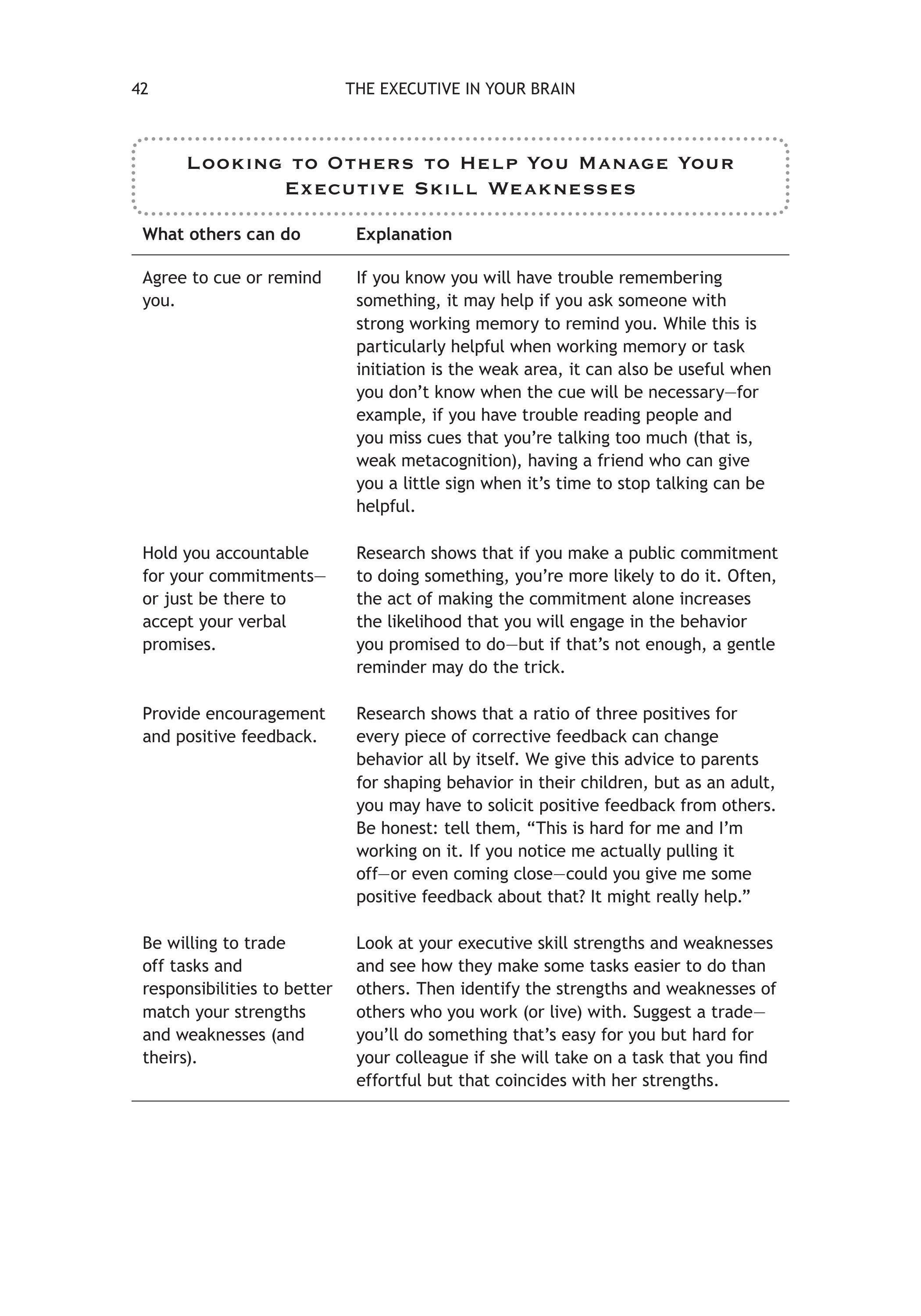 The Smart but Scattered Guide to Success sayfa 54