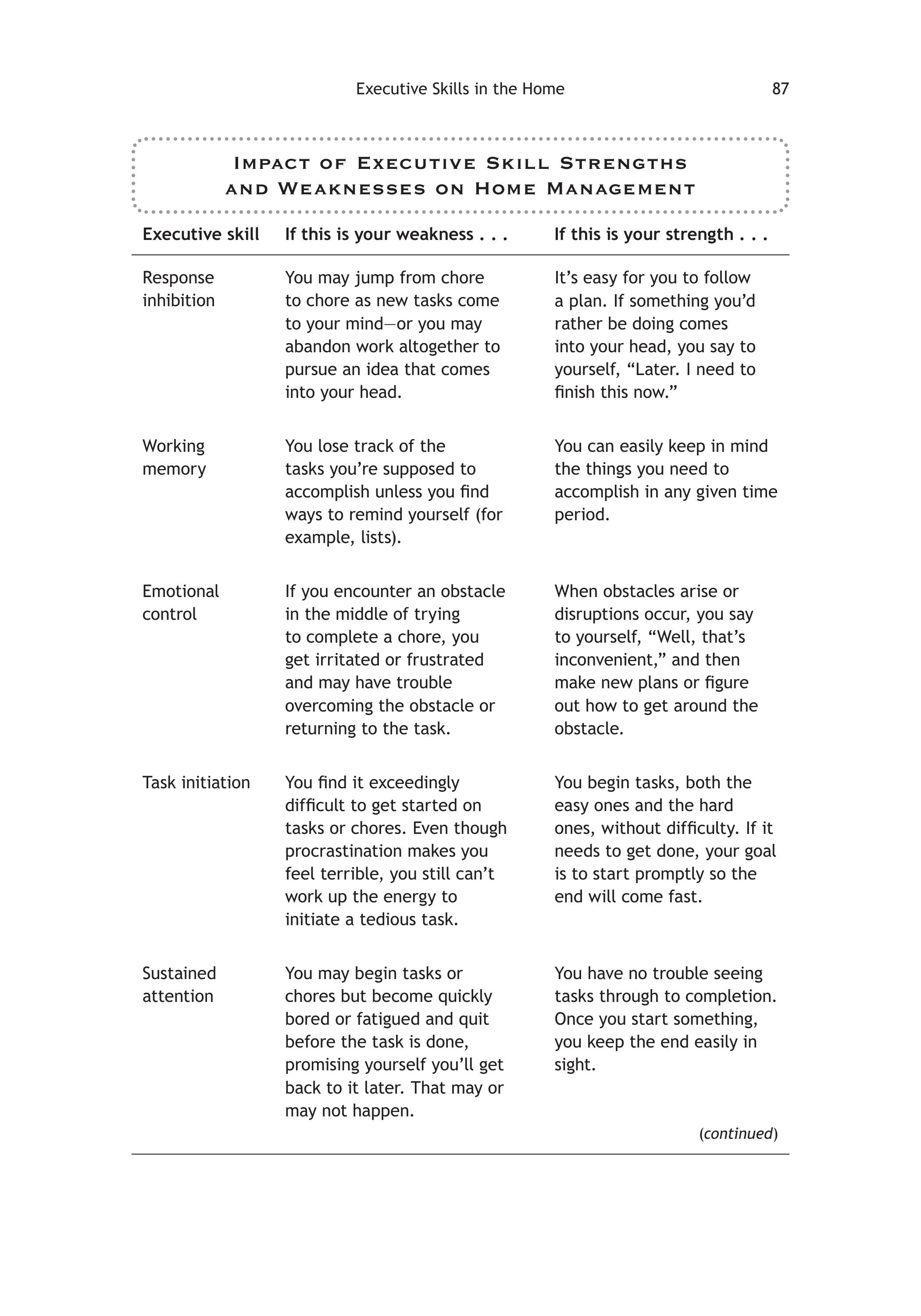 The Smart but Scattered Guide to Success sayfa 99