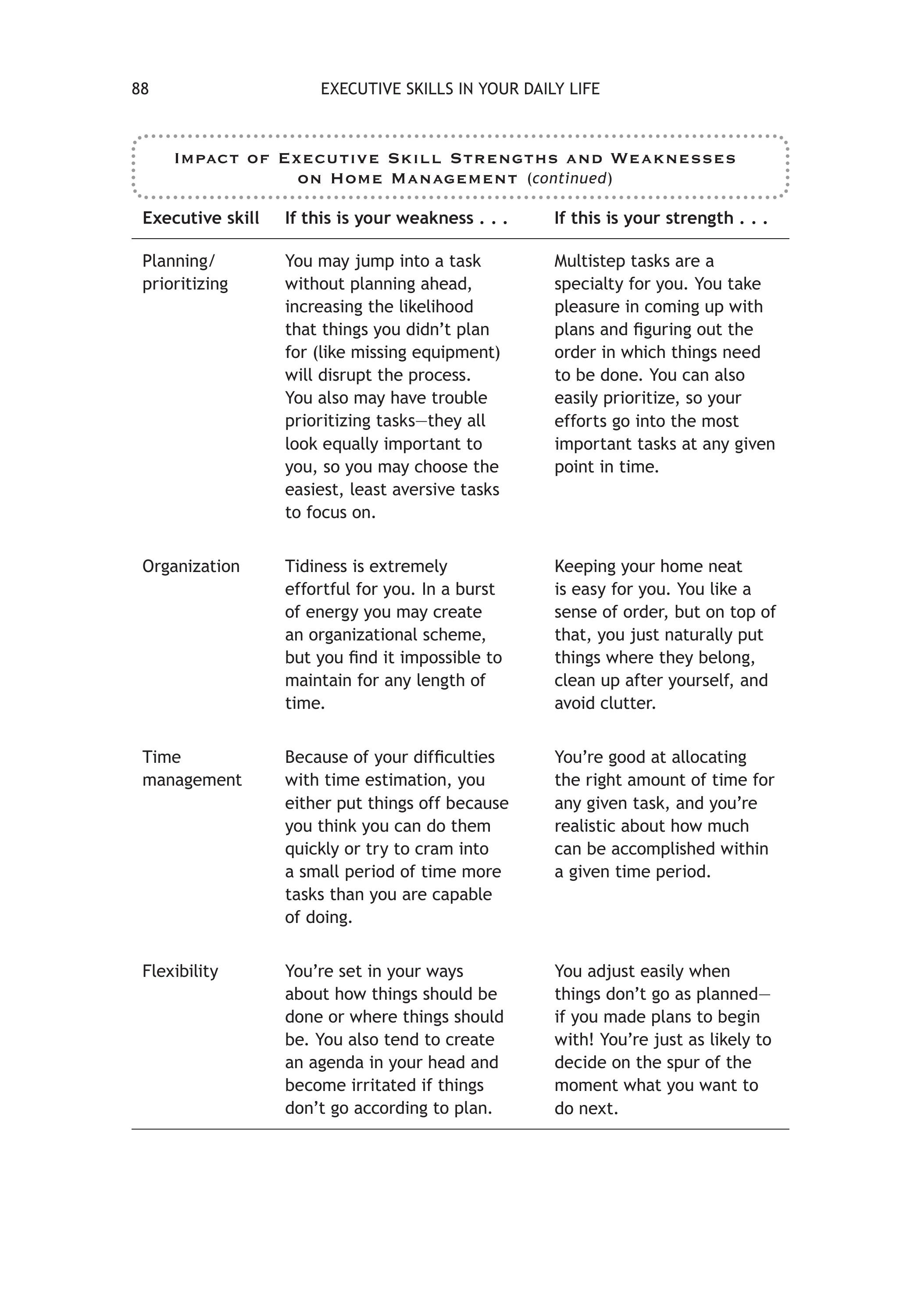 The Smart but Scattered Guide to Success sayfa 100