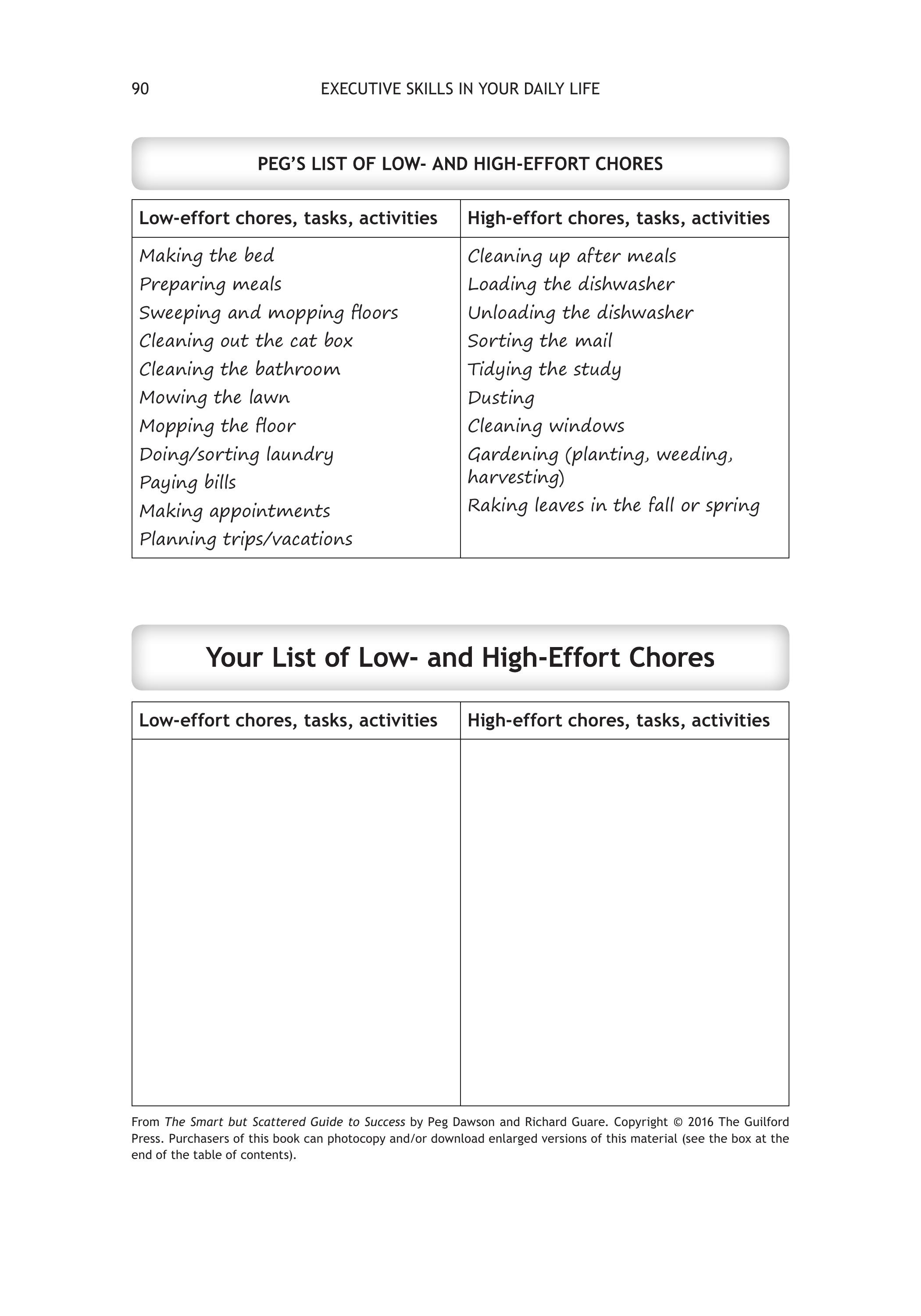 The Smart but Scattered Guide to Success sayfa 102