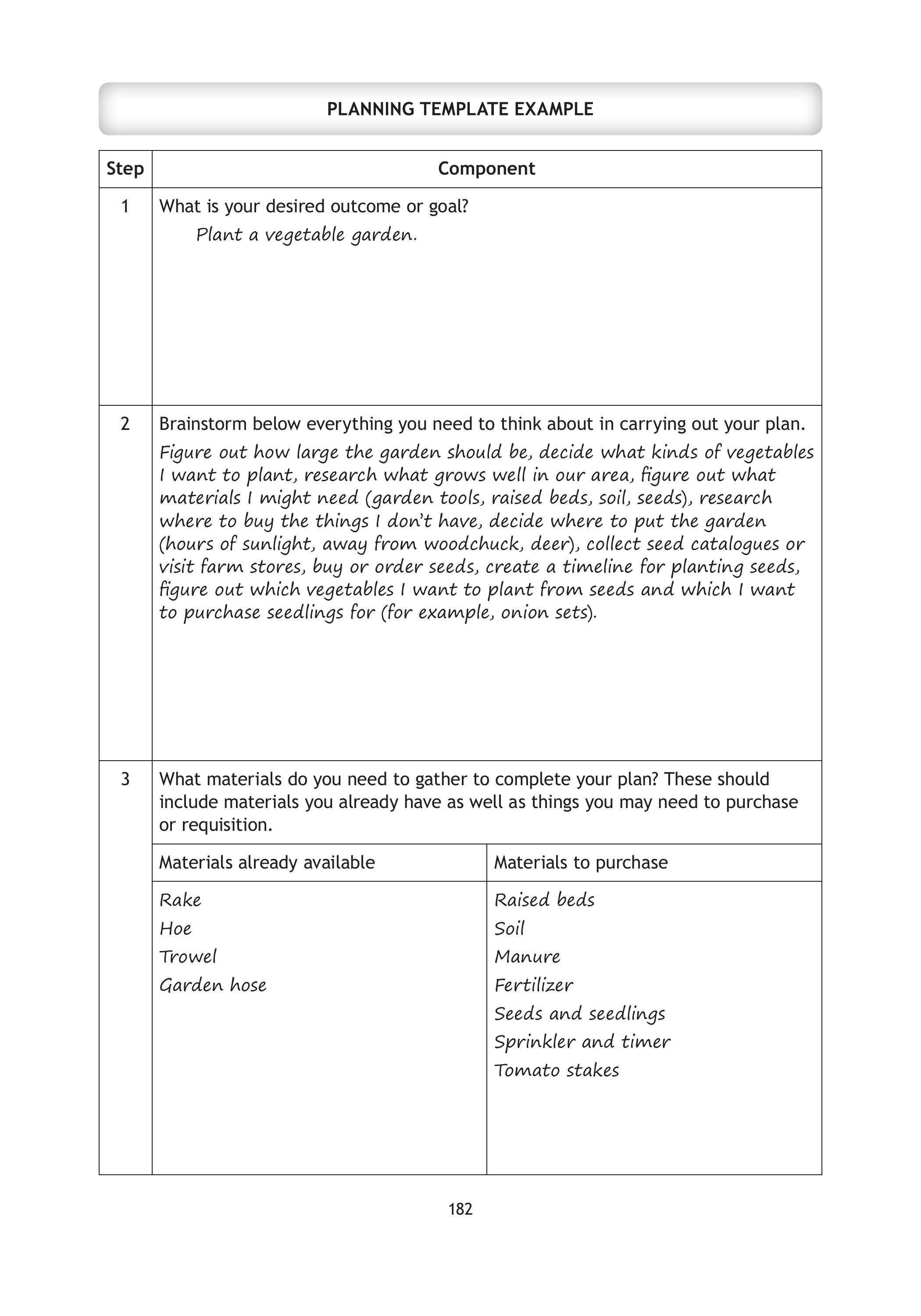 The Smart but Scattered Guide to Success sayfa 194