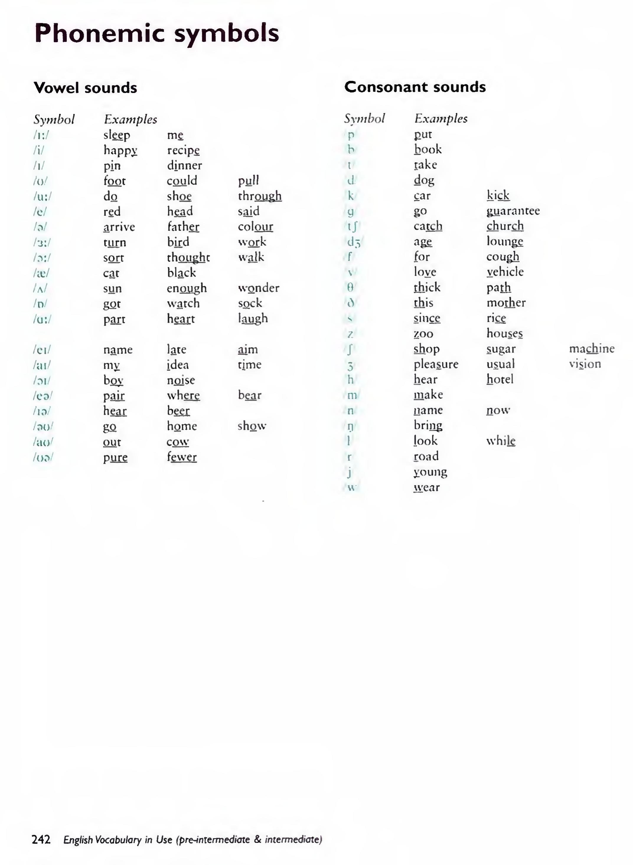 English Vocabulary in Use Pre-Intermediate and Intermediate sayfa 249